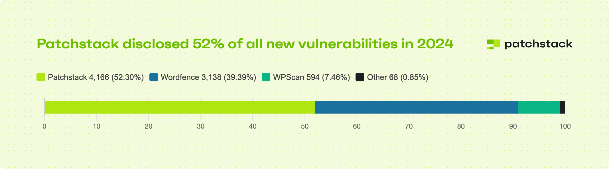 WordPress Security in 2025, WordCamp Asia 2026 Visa Issue & Matt Mullenweg on Succession | WP More – Issue 26